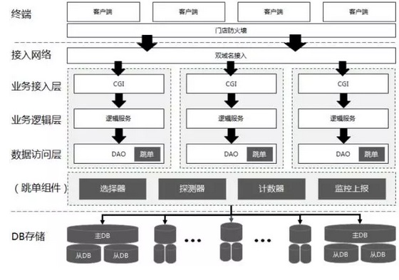 收銀系統(tǒng) 收銀系統(tǒng)