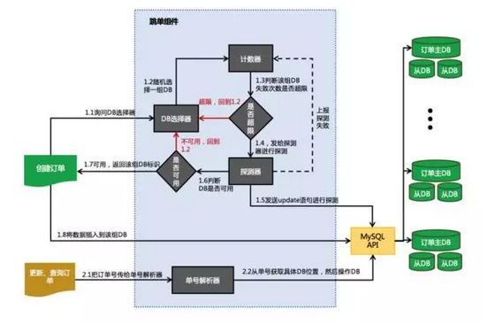 收銀系統(tǒng) 收銀系統(tǒng)