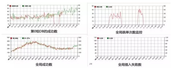收銀系統(tǒng) 收銀系統(tǒng)