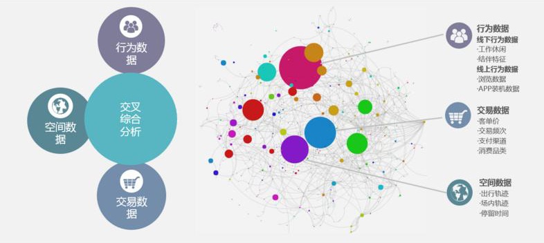 收銀系統(tǒng)數(shù)據(jù) 收銀系統(tǒng)數(shù)據(jù)